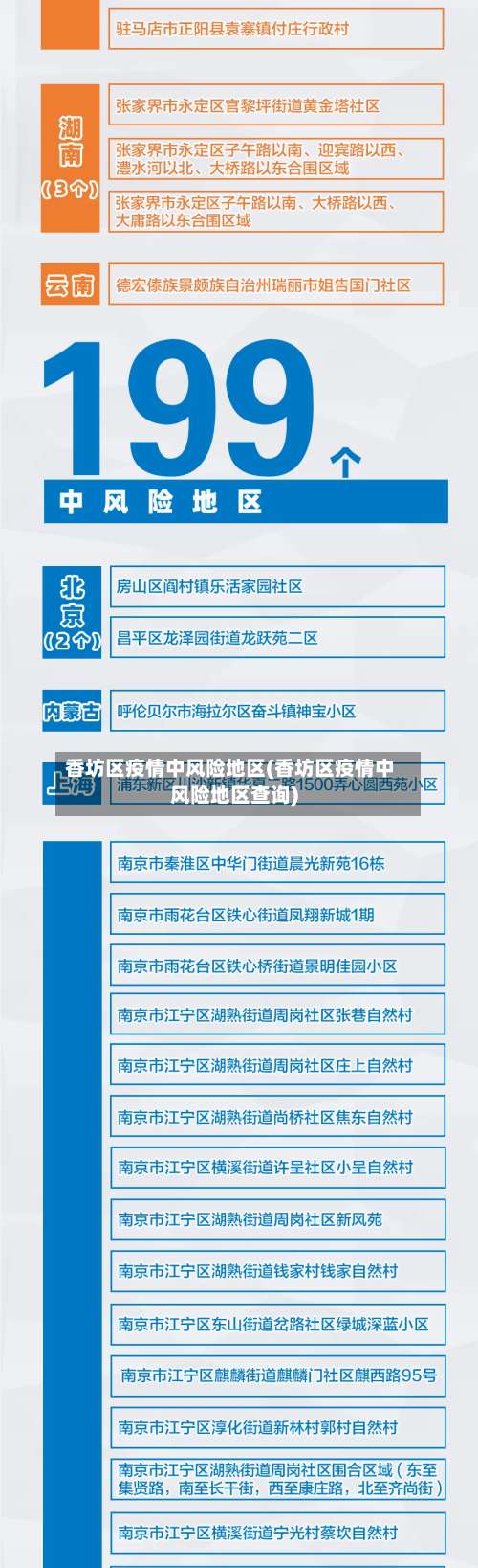 香坊区疫情中风险地区(香坊区疫情中风险地区查询)-第2张图片