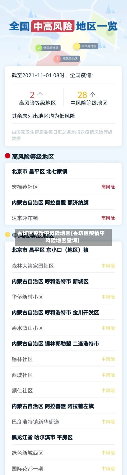 香坊区疫情中风险地区(香坊区疫情中风险地区查询)-第3张图片