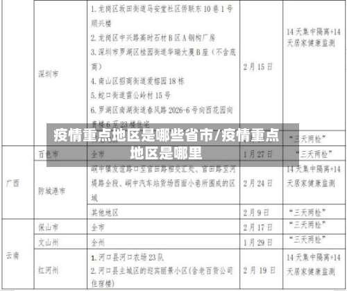 疫情重点地区是哪些省市/疫情重点地区是哪里-第3张图片