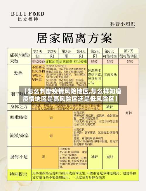 【怎么判断疫情风险地区,怎么样知道疫情地区是高风险区还是低风险区】-第2张图片