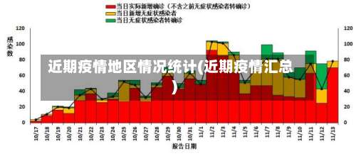 近期疫情地区情况统计(近期疫情汇总)-第3张图片