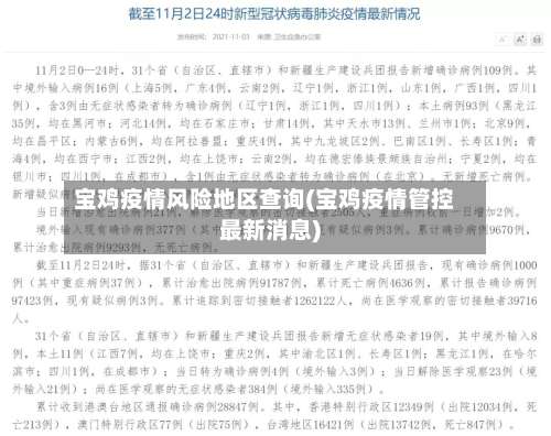 宝鸡疫情风险地区查询(宝鸡疫情管控最新消息)-第2张图片