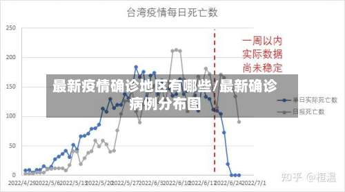 最新疫情确诊地区有哪些/最新确诊病例分布图-第1张图片