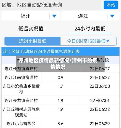 漳州地区疫情最新情况/漳州市的疫情情况-第2张图片
