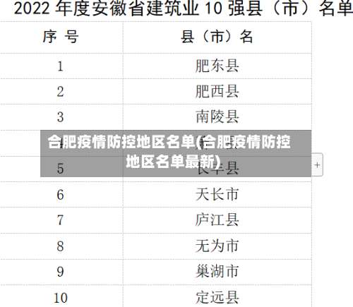 合肥疫情防控地区名单(合肥疫情防控地区名单最新)-第1张图片