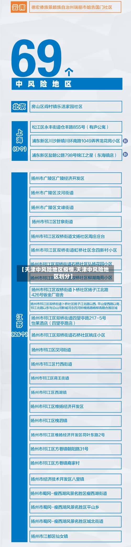 【天津中风险地区疫情,天津中风险地区划分】-第3张图片