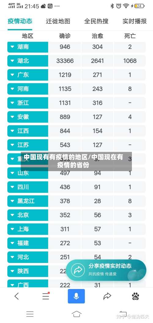 中国现有有疫情的地区/中国现在有疫情的省份-第2张图片
