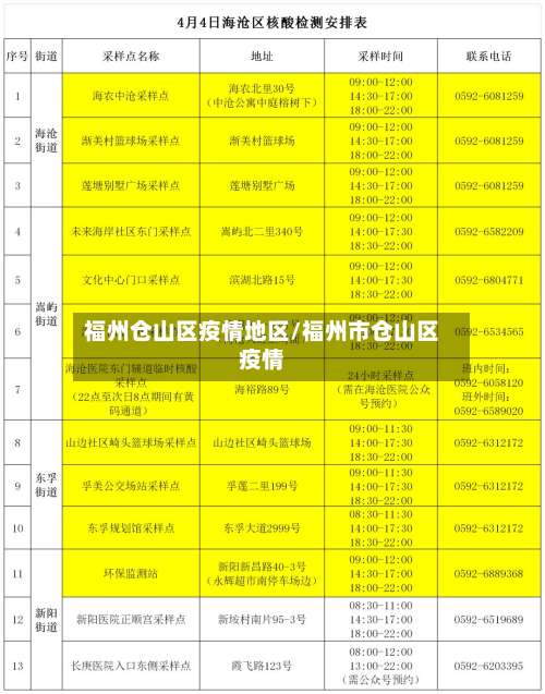 福州仓山区疫情地区/福州市仓山区疫情-第3张图片