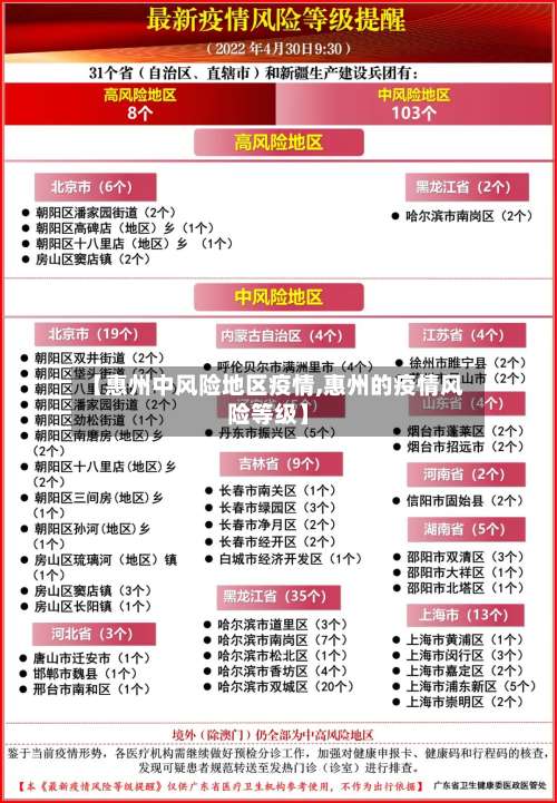 【惠州中风险地区疫情,惠州的疫情风险等级】-第2张图片