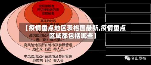【疫情重点地区表格图最新,疫情重点区域都包括哪些】-第1张图片