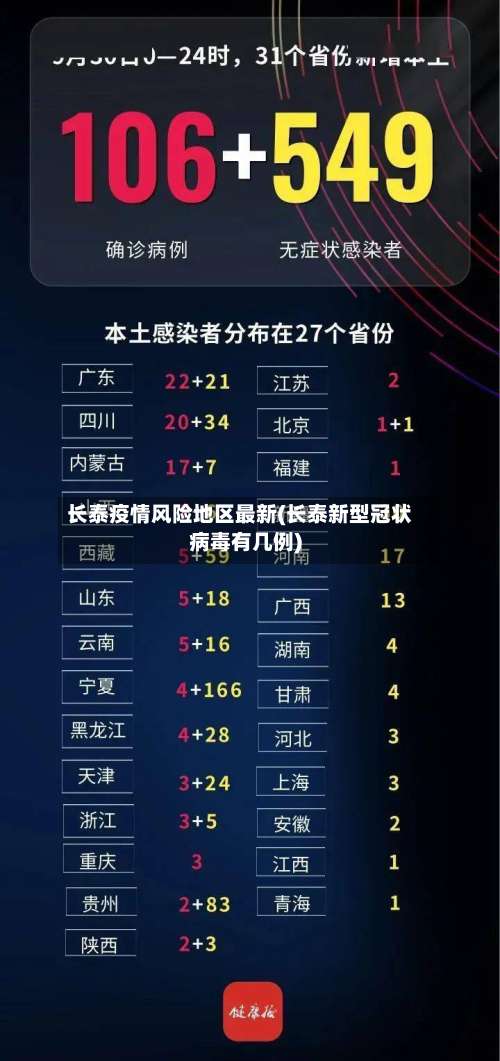 长泰疫情风险地区最新(长泰新型冠状病毒有几例)-第3张图片