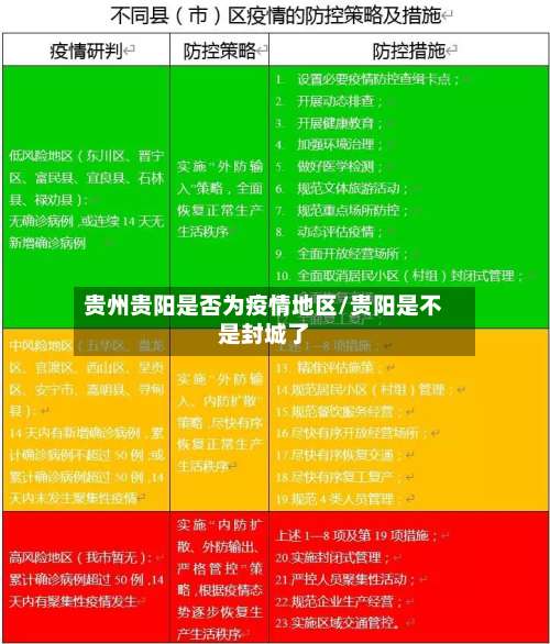 贵州贵阳是否为疫情地区/贵阳是不是封城了-第1张图片