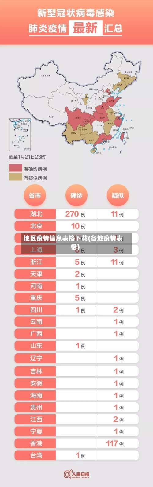 地区疫情信息表格下载(各地疫情表格)-第3张图片