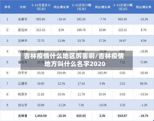 吉林疫情什么地区厉害啊/吉林疫情地方叫什么名字2020-第1张图片