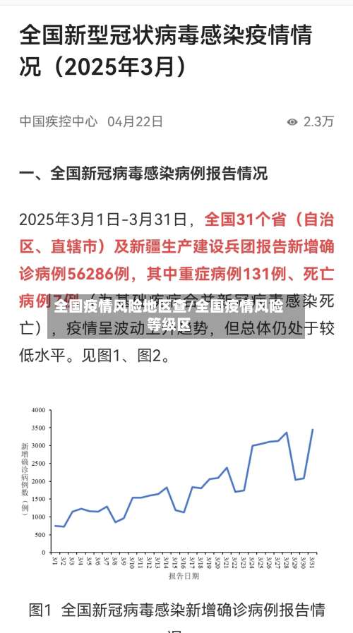 全国疫情风险地区查/全国疫情风险等级区-第2张图片