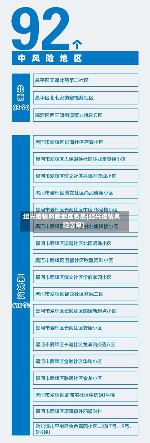 绍兴疫情风险地区名单(绍兴疫情风险等级)-第3张图片