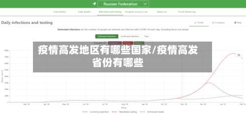 疫情高发地区有哪些国家/疫情高发省份有哪些-第1张图片