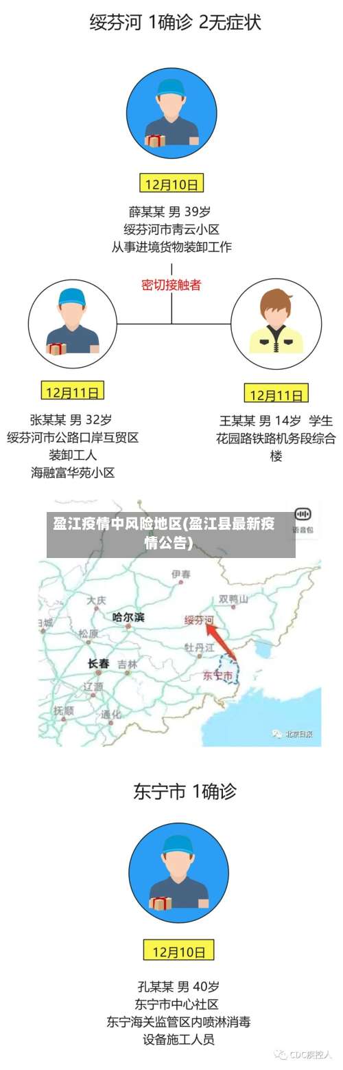盈江疫情中风险地区(盈江县最新疫情公告)-第2张图片