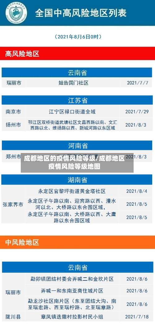 成都地区的疫情风险等级/成都地区疫情风险等级地图-第1张图片