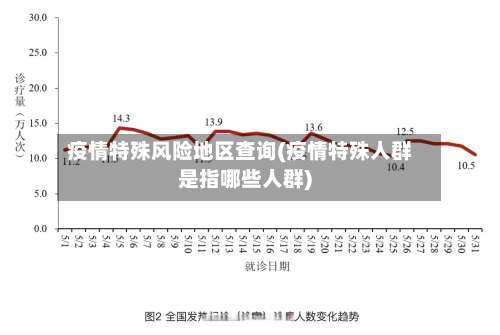 疫情特殊风险地区查询(疫情特殊人群是指哪些人群)-第1张图片