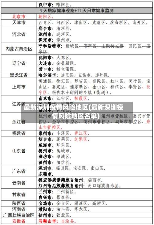 最新深圳疫情风险地区(最新深圳疫情风险地区名单)-第1张图片