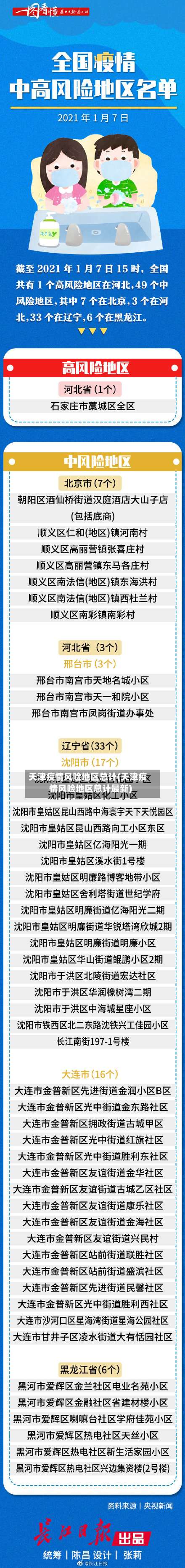 天津疫情风险地区总计(天津疫情风险地区总计最新)-第2张图片