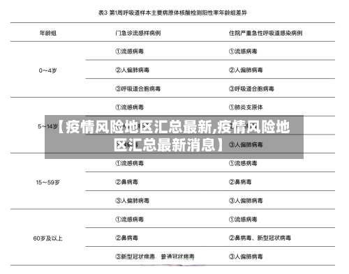 【疫情风险地区汇总最新,疫情风险地区汇总最新消息】-第3张图片