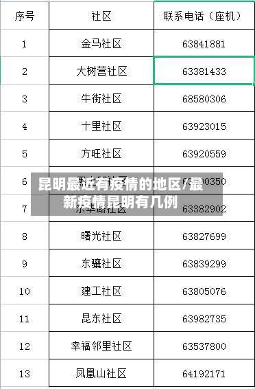 昆明最近有疫情的地区/最新疫情昆明有几例-第1张图片