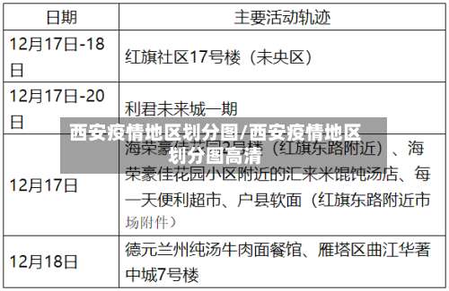 西安疫情地区划分图/西安疫情地区划分图高清-第1张图片