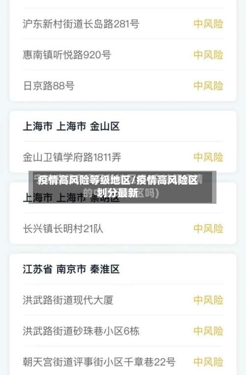 疫情高风险等级地区/疫情高风险区划分最新-第2张图片