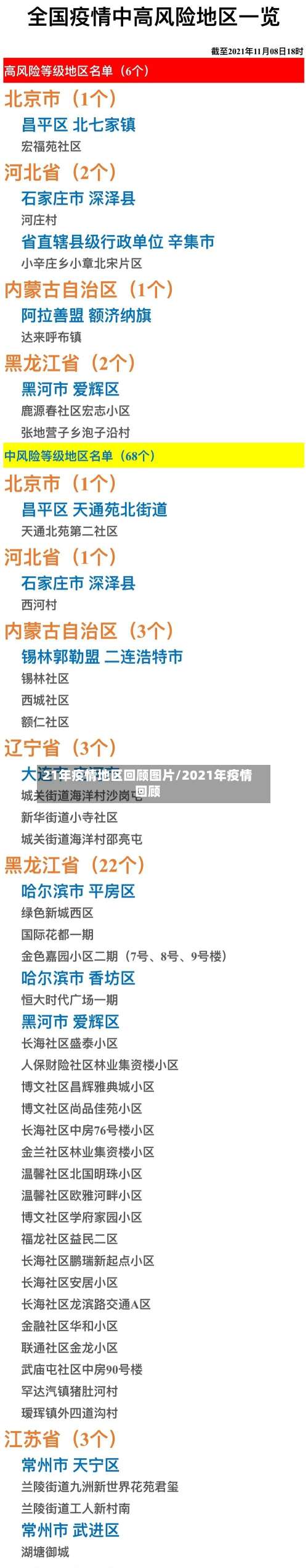 21年疫情地区回顾图片/2021年疫情回顾-第1张图片