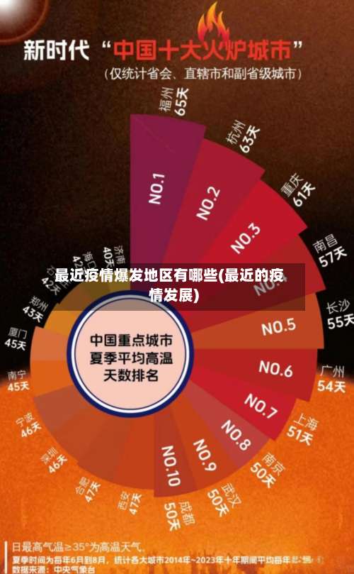 最近疫情爆发地区有哪些(最近的疫情发展)-第2张图片