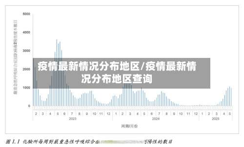 疫情最新情况分布地区/疫情最新情况分布地区查询-第1张图片