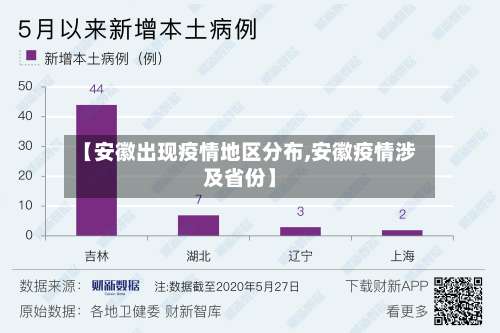 【安徽出现疫情地区分布,安徽疫情涉及省份】-第2张图片