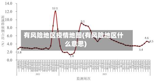 有风险地区疫情地图(有风险地区什么意思)-第2张图片