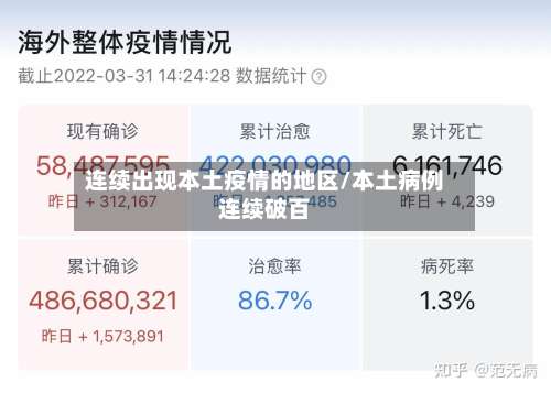 连续出现本土疫情的地区/本土病例连续破百-第2张图片