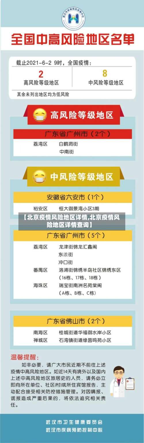 【北京疫情风险地区详情,北京疫情风险地区详情查询】-第1张图片