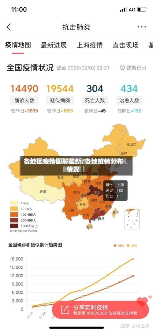 各地区疫情图解最新/各地疫情分布情况-第1张图片