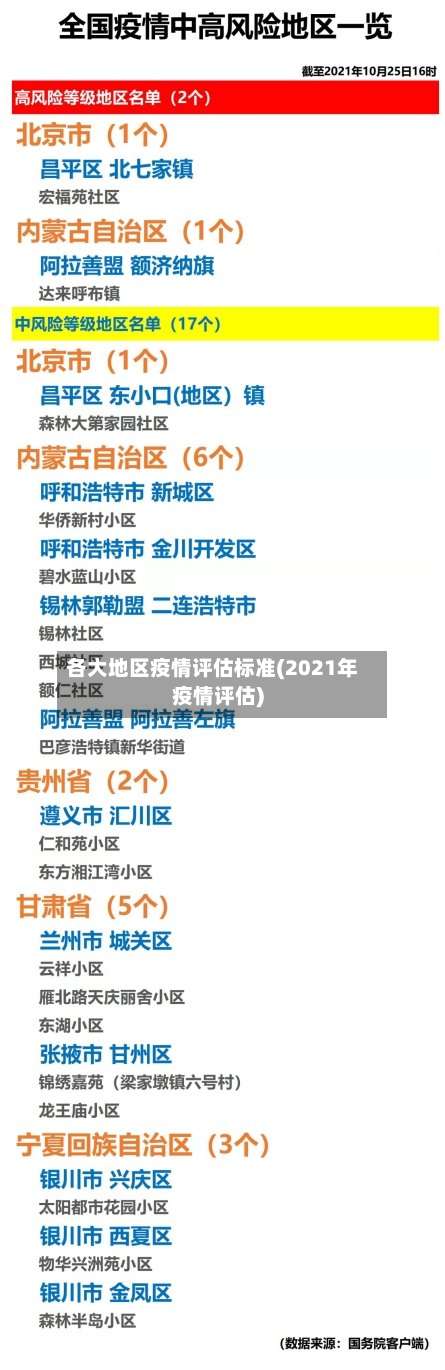 各大地区疫情评估标准(2021年疫情评估)-第3张图片